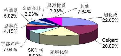 專業可靠，上海電池隔膜進口清關全攻略 貨代選擇、流程解析與成本優化