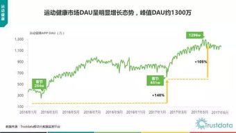 2017年上半年中國移動互聯(lián)網(wǎng)發(fā)展分析報告 網(wǎng)站的開發(fā)與維護